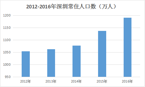 清远gdp有多少_2018年广东各市GDP排名及增长率 21个市经济排行 表