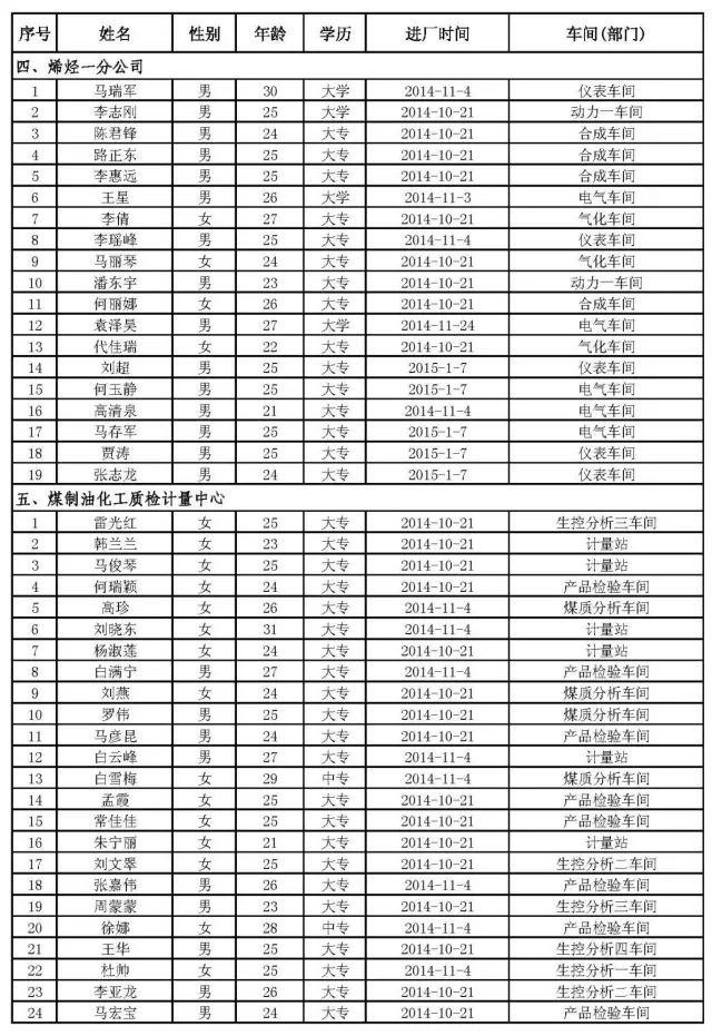 神华宁煤招聘_国能神华宁煤集团招聘公告(5)