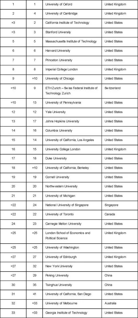 华南理工大学排名_华南理工大学