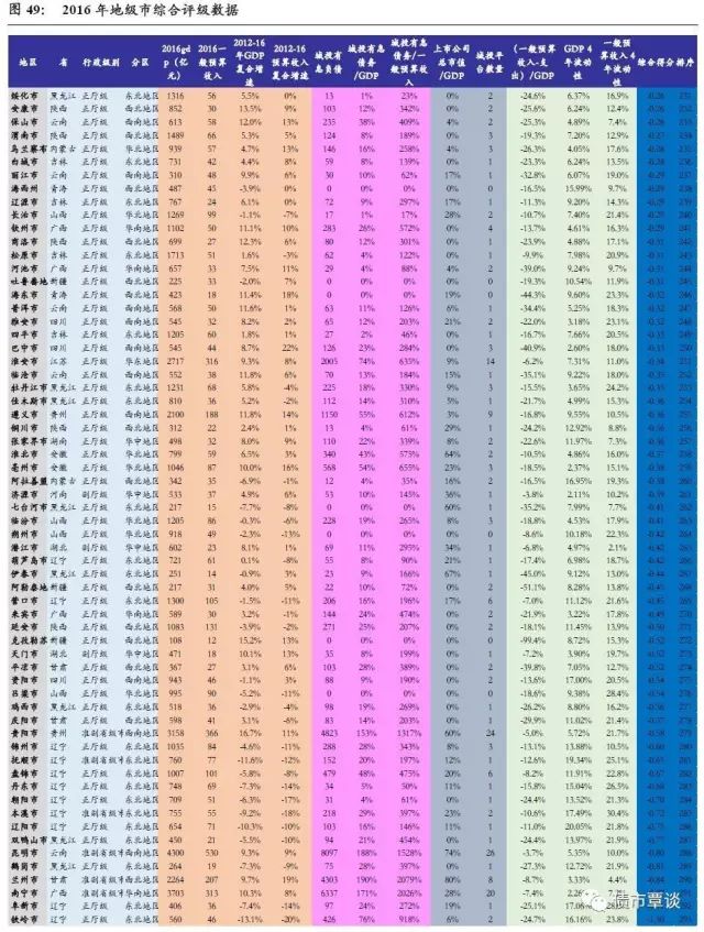 中国gdp质量最高的省_蔡书雅中国各省gdp(3)