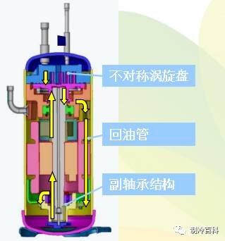 压缩机工作原理与常见故障