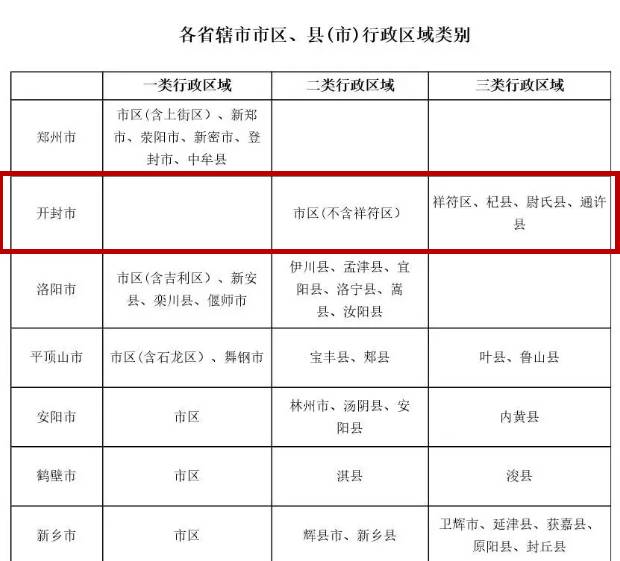 开封多少人口_快看 开封常住人口有多少 全省排第几 最新数据公布