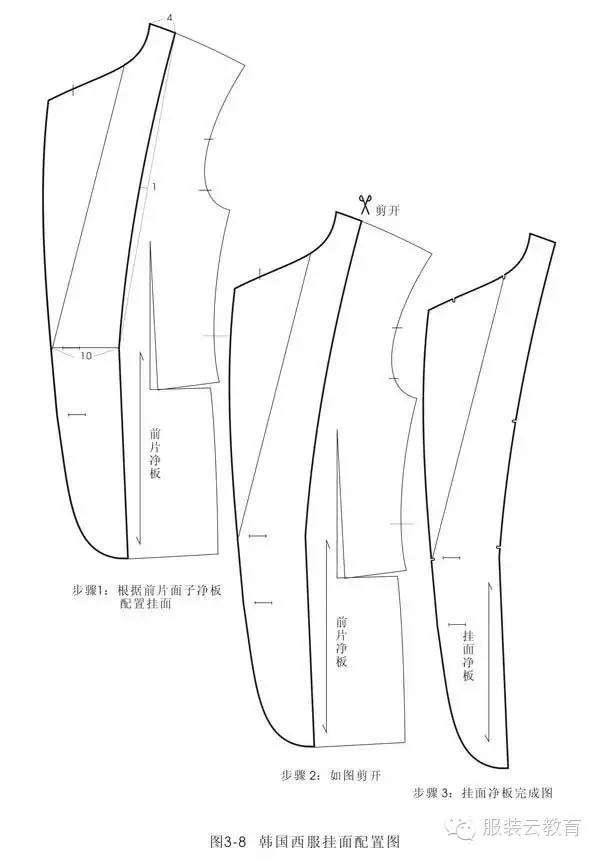 版师必备最全韩版西服结构制版图