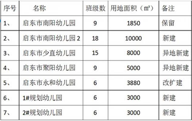 王鲍镇人口_人口普查(3)