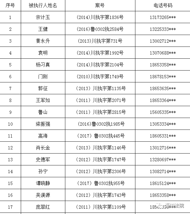 桓台县人口_淄博市第七次全国人口普查公报出炉 桓台人口是(2)