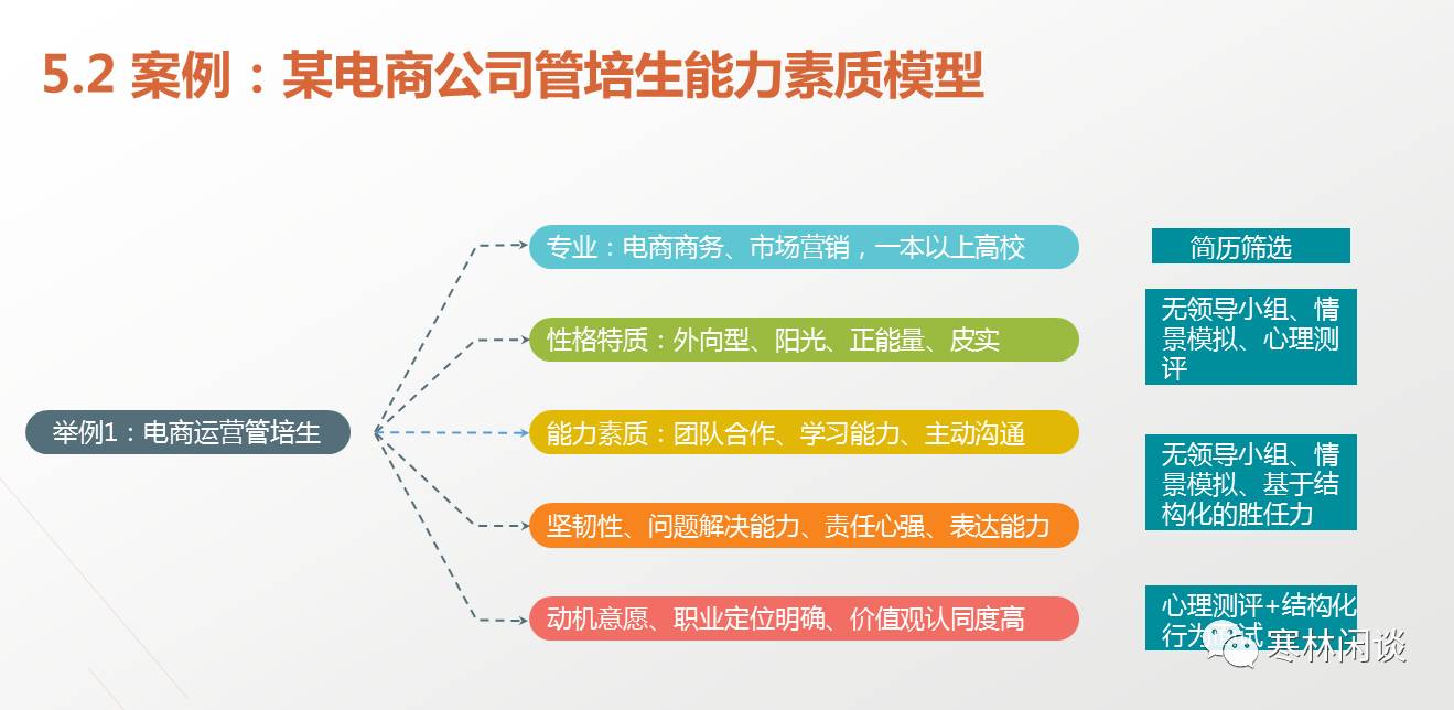 知乎校园招聘_提前批招聘丨知乎 2022 校园招聘 首次研发提前批正式启动