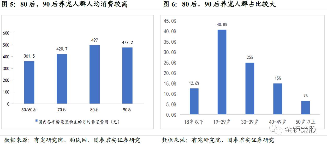 人口数量老龄化消费升级_人口老龄化图片