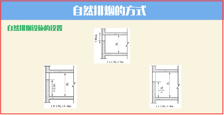 注册消防工程师自然通风与自然排烟b