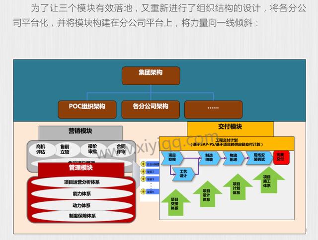 14张图告诉你企业战略规划如何落地如何执行