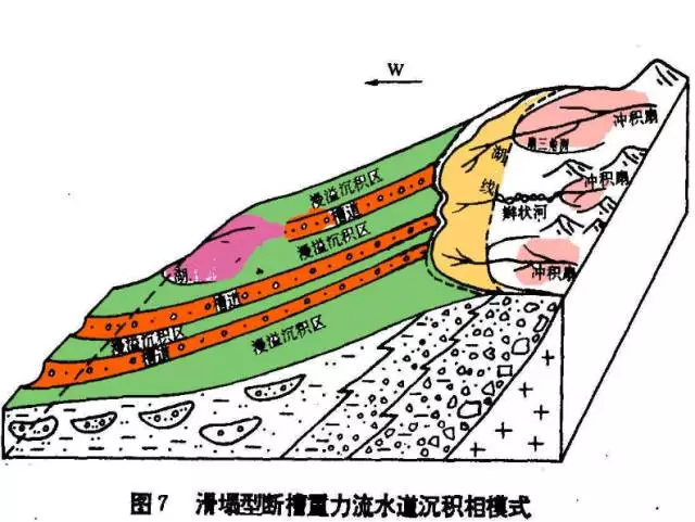 生油层东营凹陷永554井区沙四段砾岩体顶面构造图永安镇地区沙三段