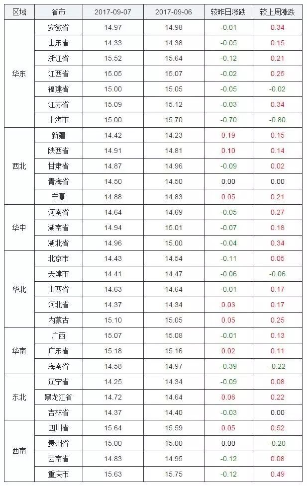 行情97猪价行情涨跌表