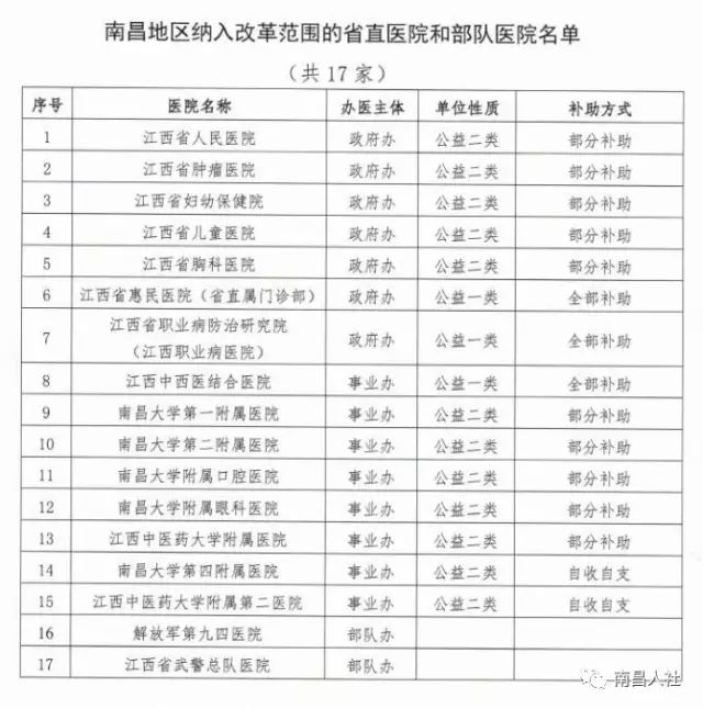 江西大专人口_江西大专位置分布图(3)