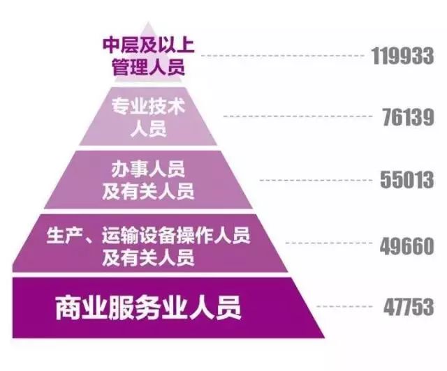 青岛人口增长_2017年中国常住人口流入量最多的十个城市,人口是重要的资源(2)