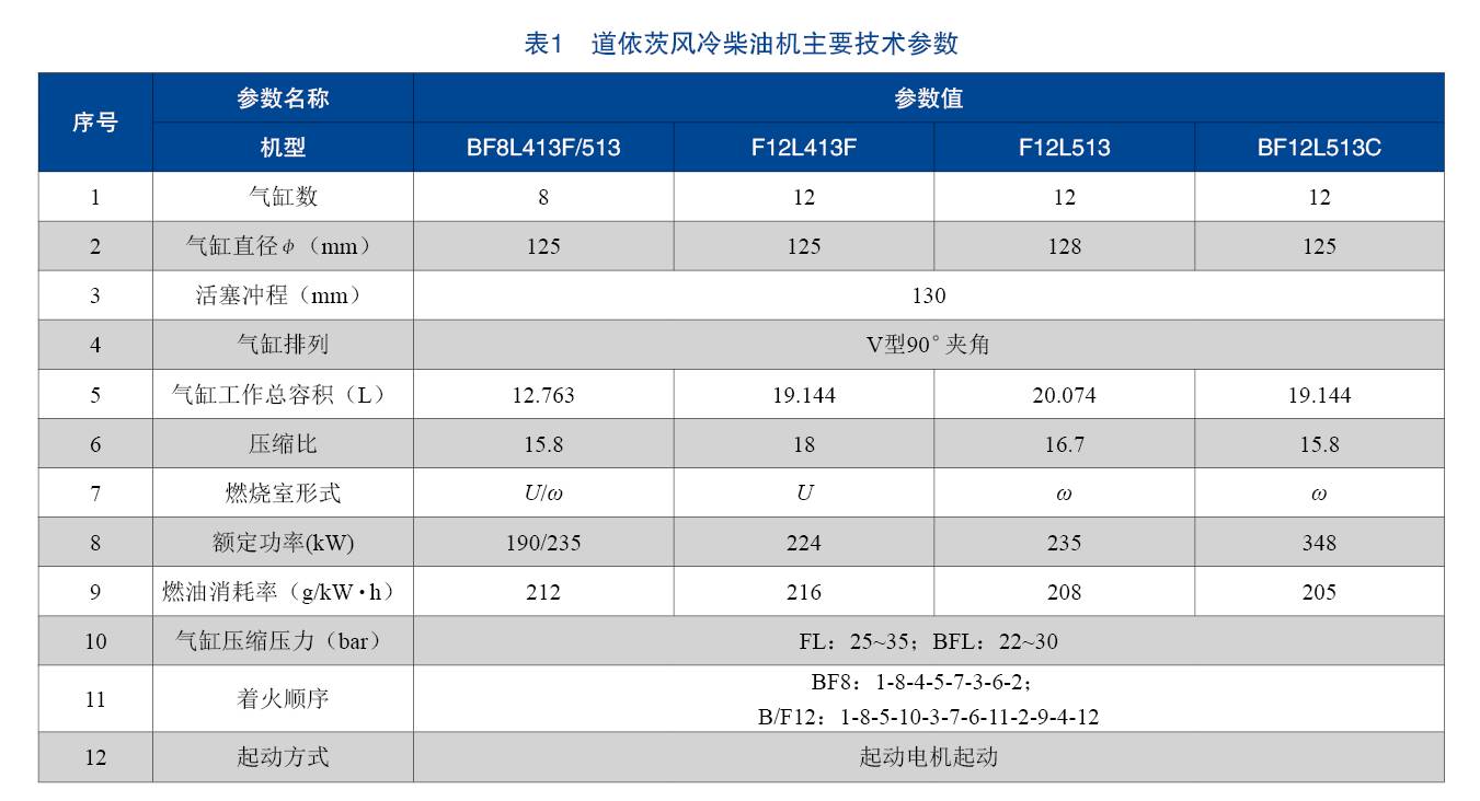 【大机经验】道依茨系列风冷柴油机温度过高的原因分析与排除