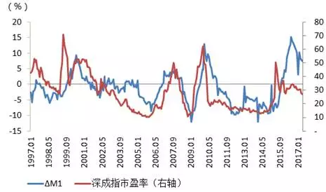 李迅雷：货币政策究竟如何影响股价