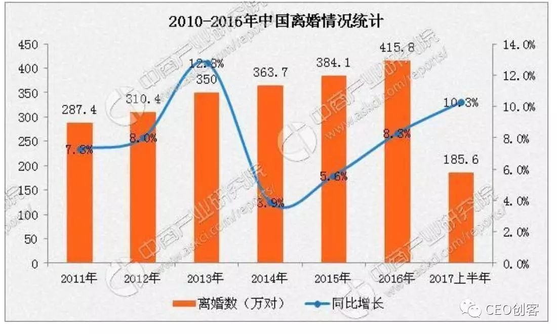 北京人口变化_北京人口缘何不断膨胀 调控该往哪走(3)