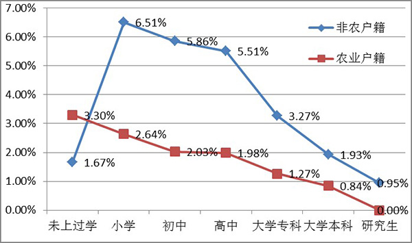 人口流动与地区交流(2)