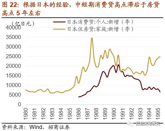 过去20年GDP涨幅_哪种贷款方式最划算 怎么还款最适合你 看完这个分析你就懂(3)