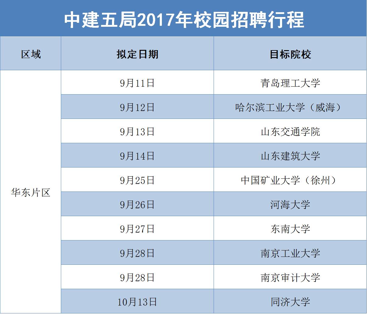 中建五局招聘信息_中建五局河南公司2020校园招聘正式启动(4)