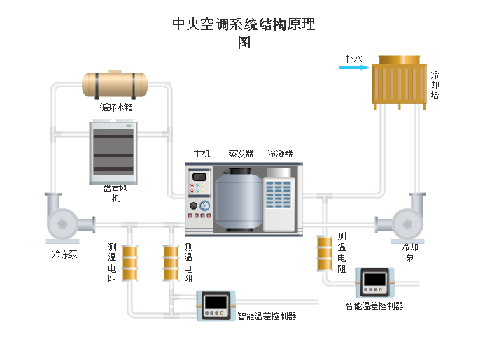 空调的构造与原理图_空调制冷的结构原理图(3)