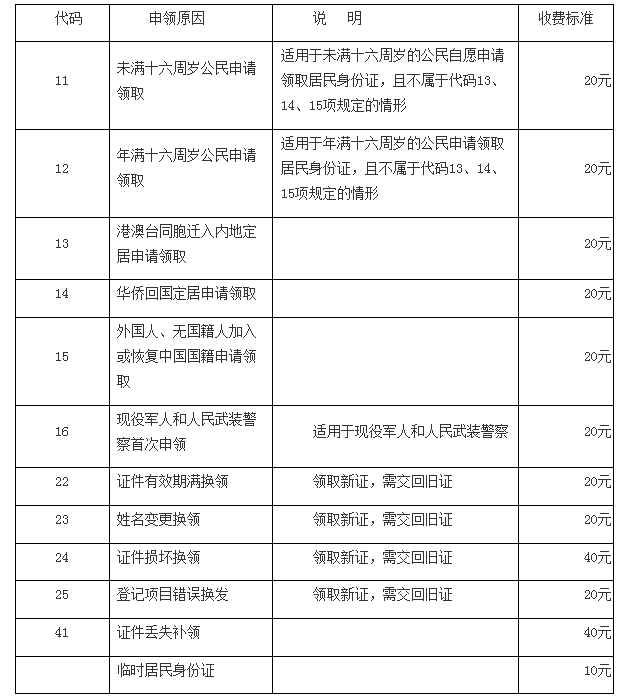 丢失人口登记表_常住人口登记表(2)