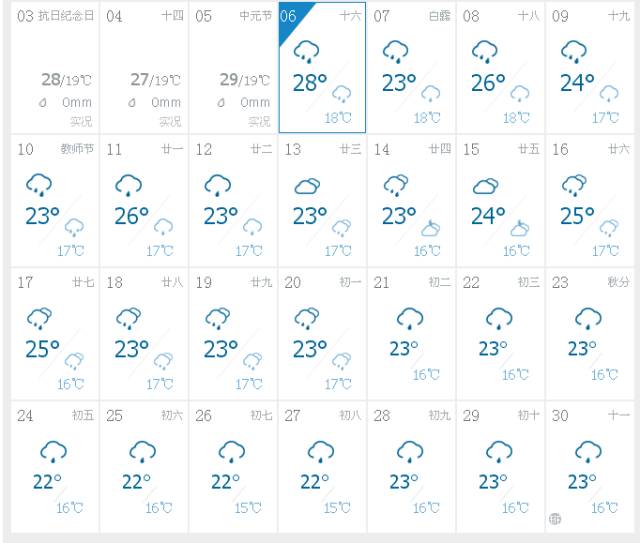 看了未来四十天楚雄天气预报