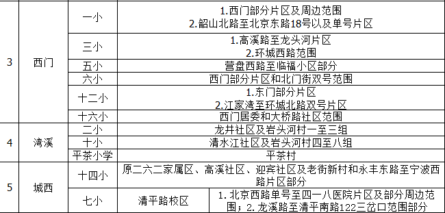 凯里市常驻人口_凯里市地图