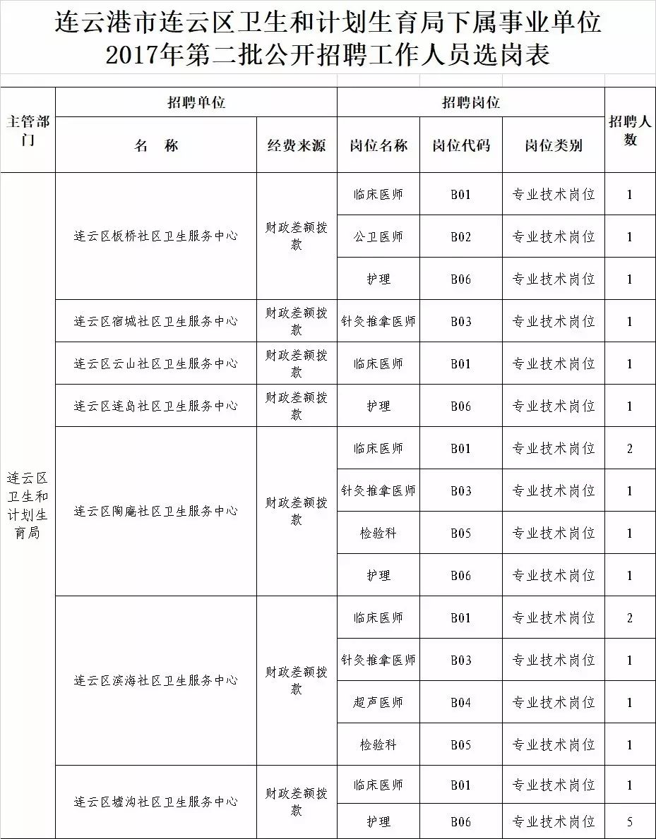 佛山市卫生和人口计划生育局_计划生育和人口控制图