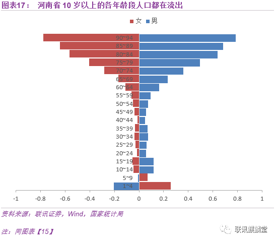 基于java的人口预测(2)