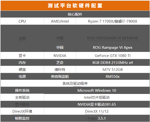 ÿԼ۱ȣRyzen 7 1700Xսi7-7800X