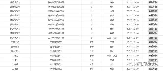 海南省人口总数_2010年海南省网民总数达303万 手机网民占81(3)