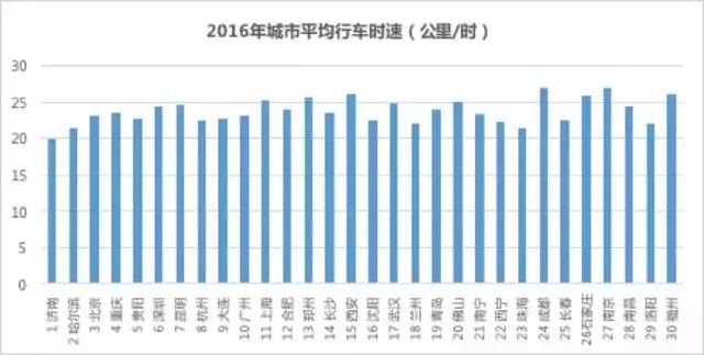 澳门沙金网址共享汽车哪家最便宜？24家分时租赁平台租车收费拼！(图11)