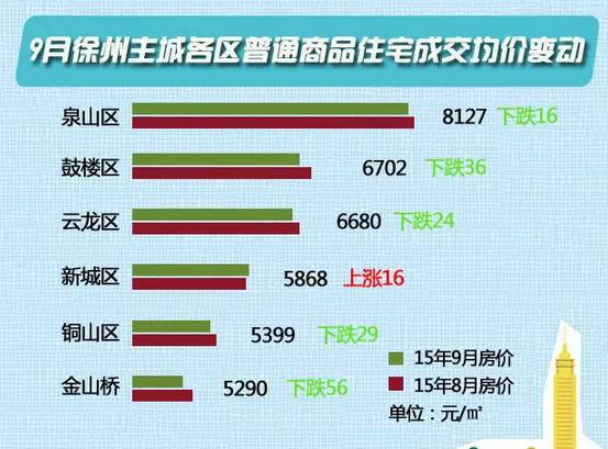 泉山区2021年gdp_深圳2021年一季度10 1区GDP排名来了 各区重点片区及项目曝光(3)