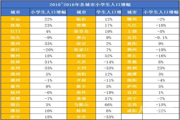 扬州常住人口_扬州常住人口十年减少21 万(3)