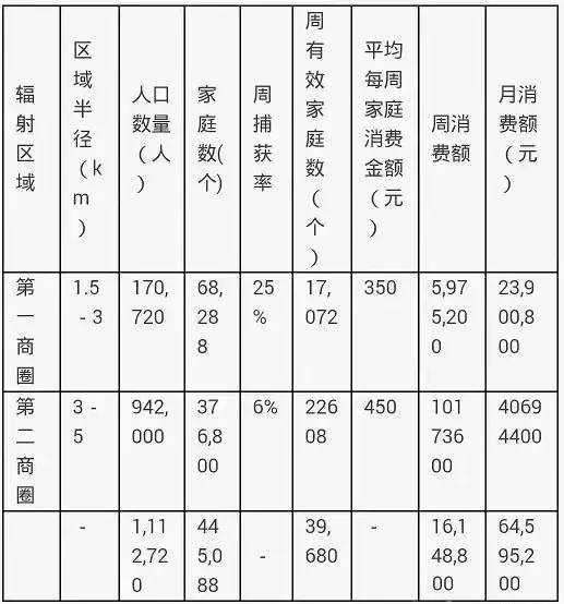 商圈人口分析_2017年二季度购物中心吸引力及城市人口分析报告