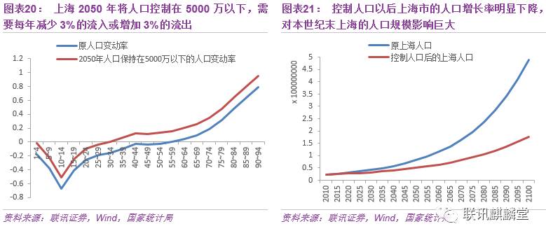 人口结构是什么_什么是人口普查