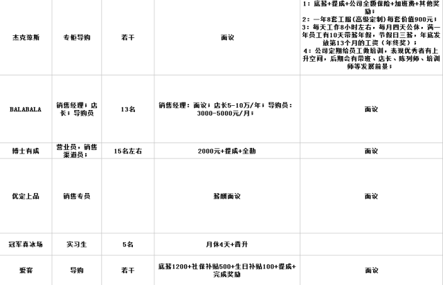 眉山招聘信息_眉山招聘网 眉山人才网招聘信息 眉山人才招聘网 眉山猎聘网(3)