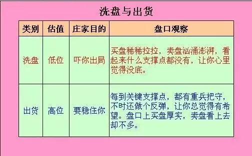 盘口骗术出货