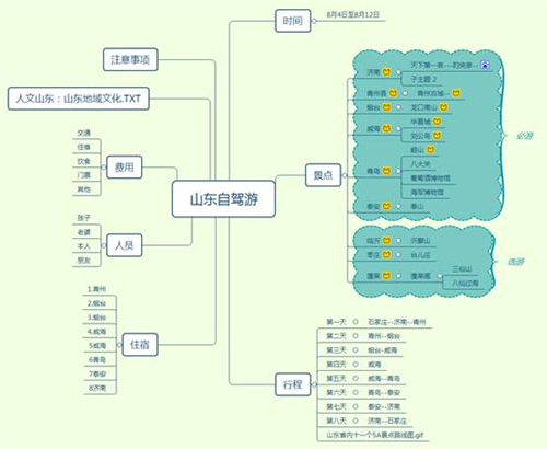 如何在你的大脑里画思维导图