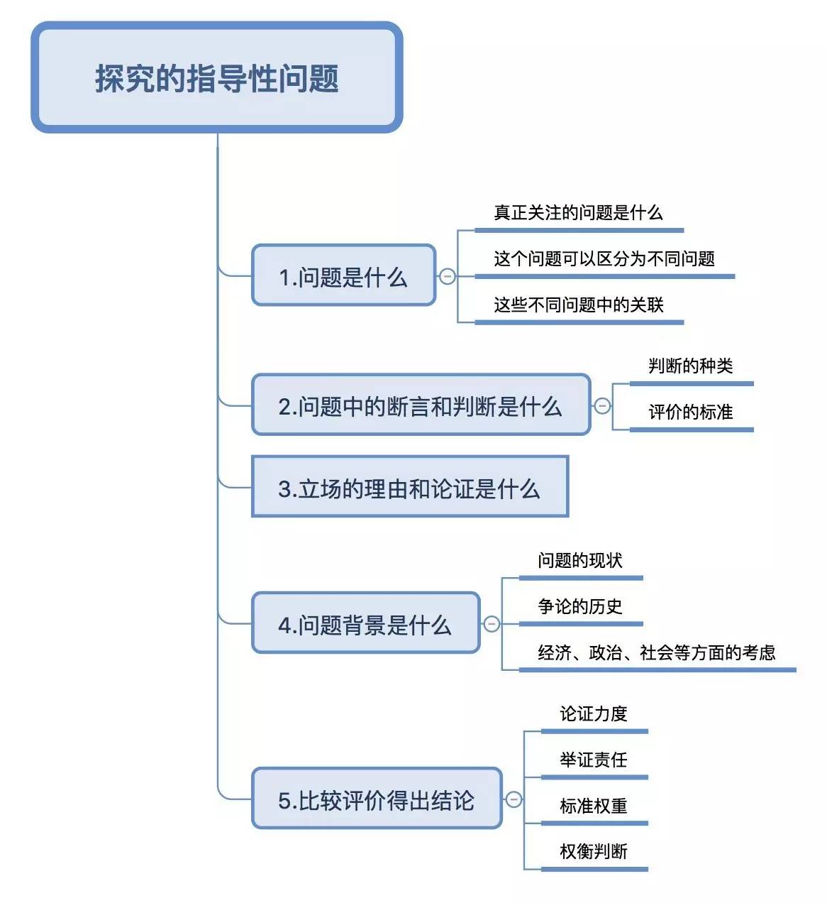 人口决定论者_细节决定成败图片(3)