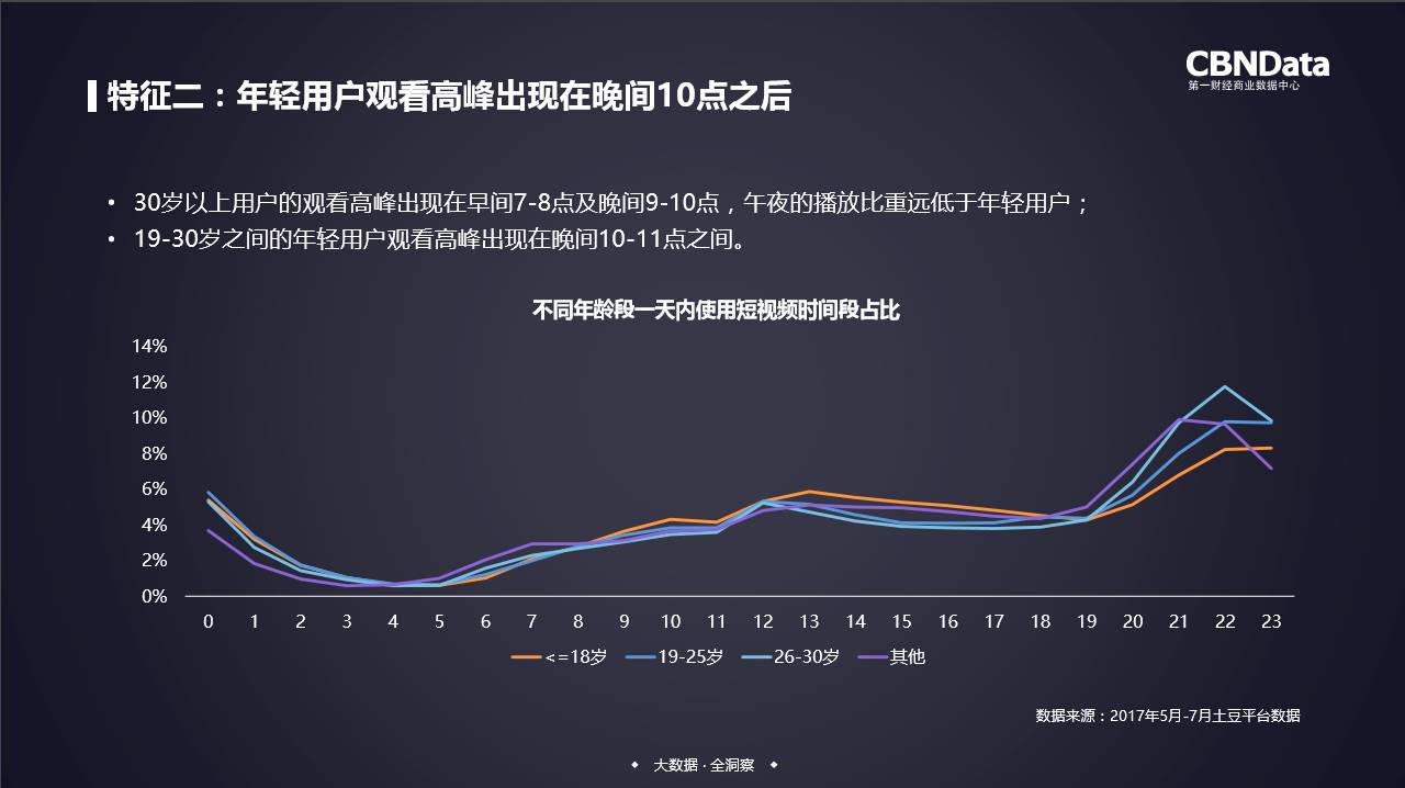 晚上10点多人口普查_人口普查