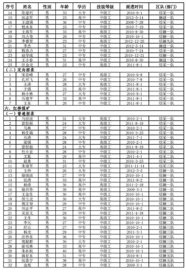 神华宁煤招聘_国能神华宁煤集团招聘公告(3)