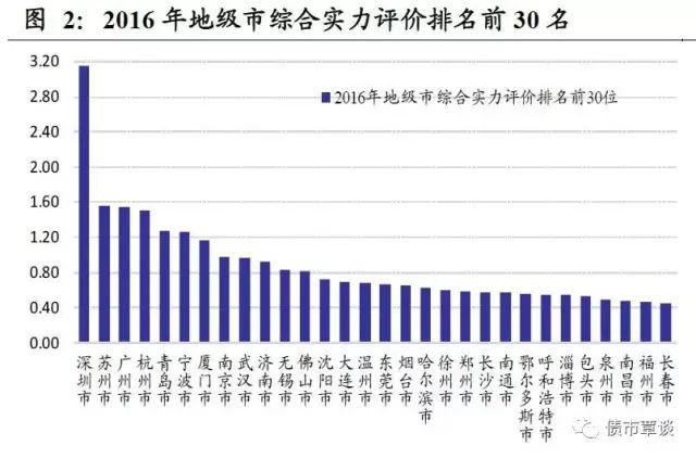 潮南区gdp