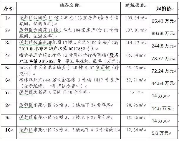 拍卖佣金计入gdp吗_日本二手车发展之经验(2)