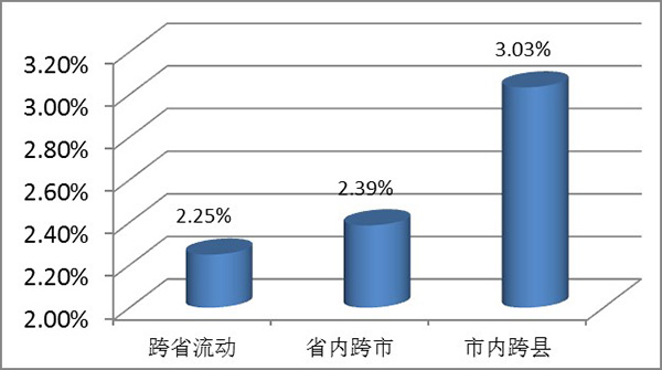 人口迁移范畴_人口迁移思维导图