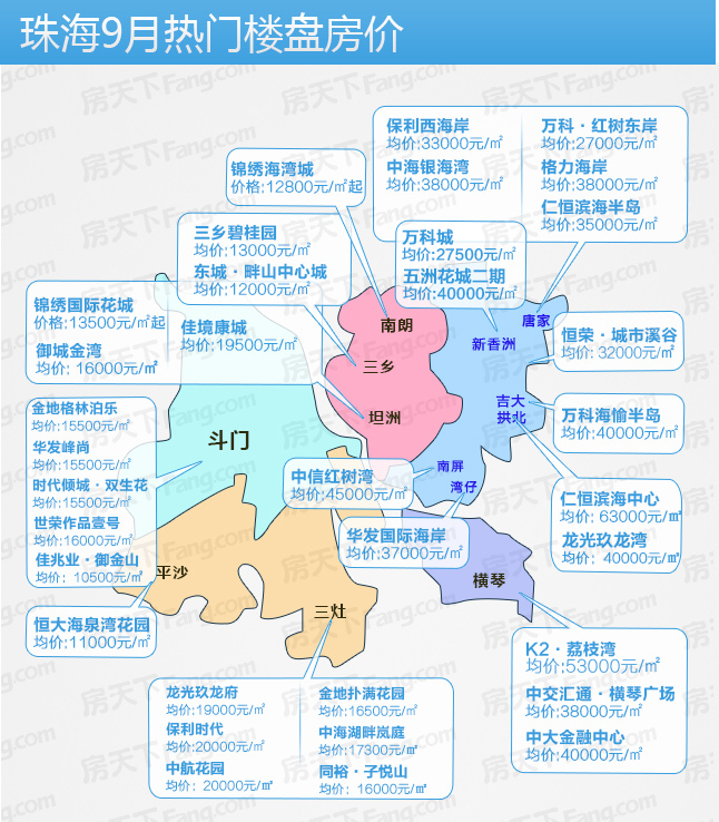 图说楼市|原来大家都在关注这些盘(内附珠海9月热门楼盘房价)