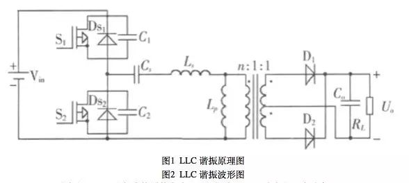 谐振是什么原理_白带是什么图片