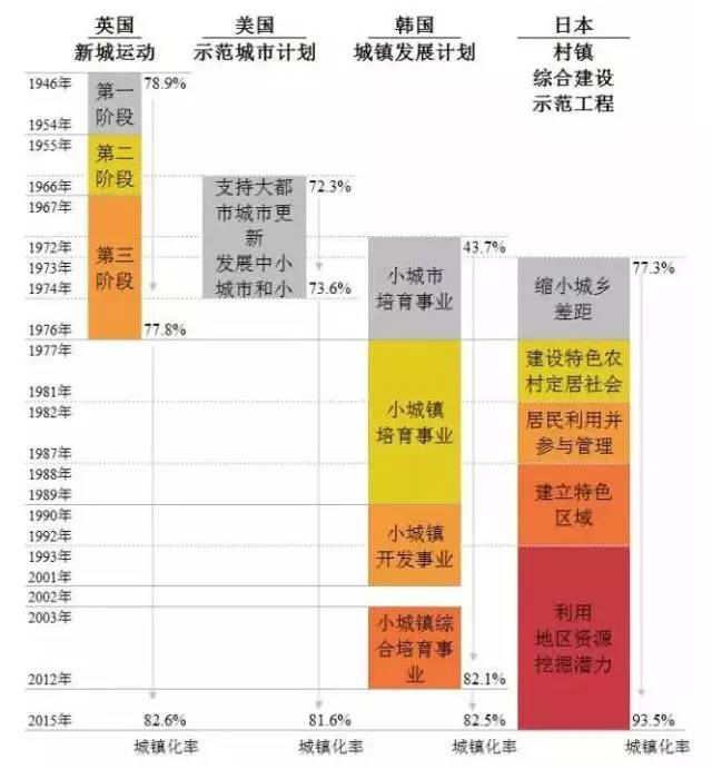 60年代中国城镇人口是多少_蒯姓中国有多少人口