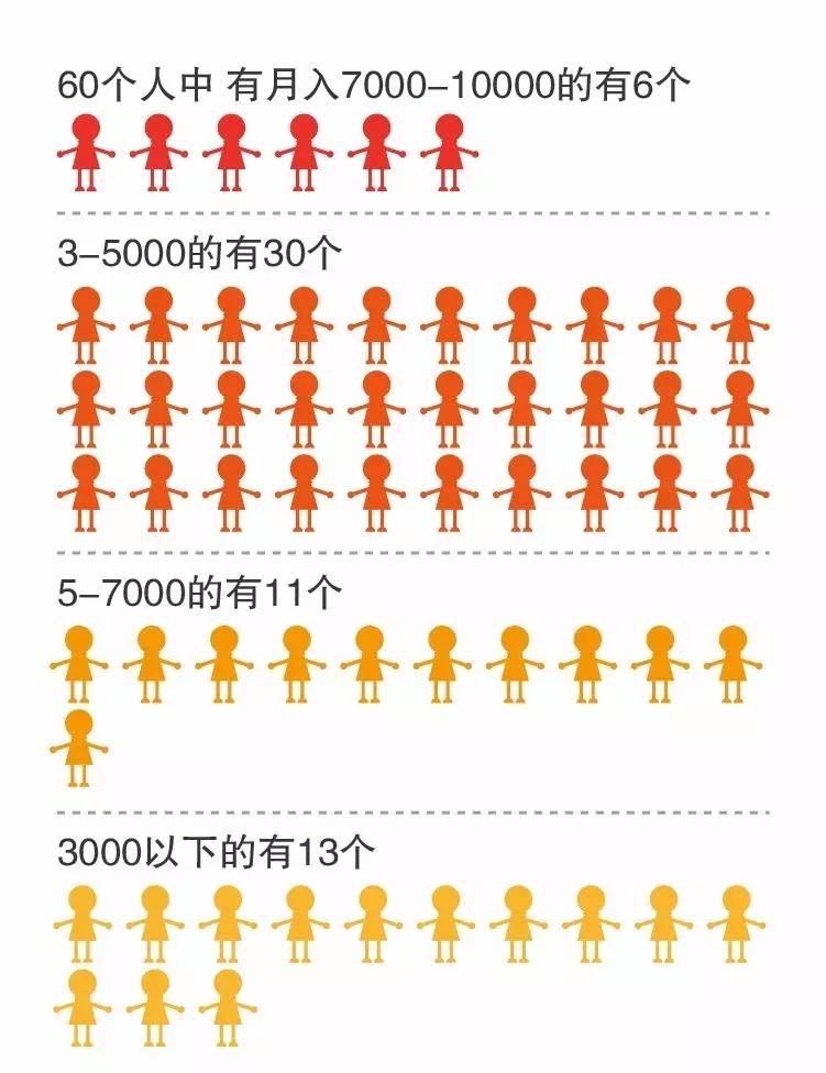 深圳 2020 人口统计_深圳地铁线路图2020(3)