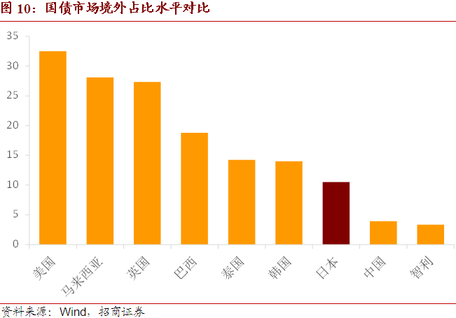 政府负债占gdp比重过大(2)